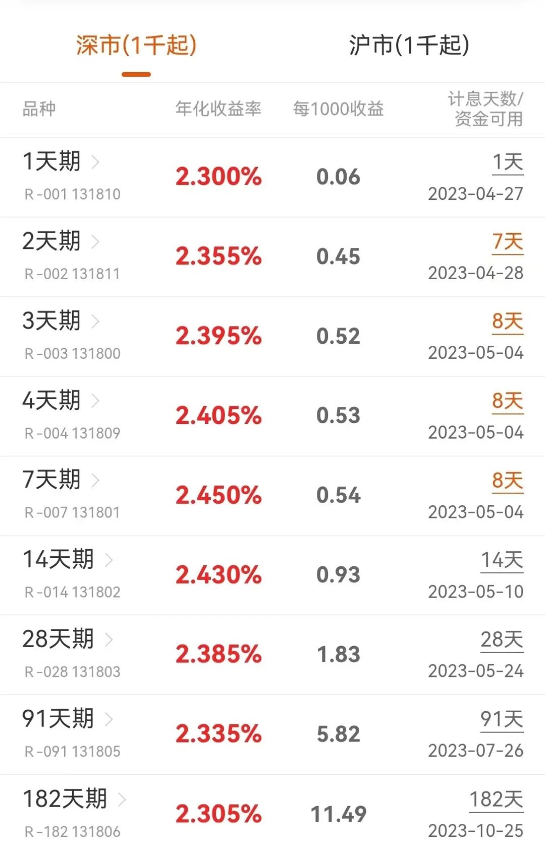 五一“撿錢”就在今天！國(guó)債逆回購(gòu)最佳時(shí)點(diǎn)來(lái)了 如何躺賺6天利息？來(lái)看操作攻略