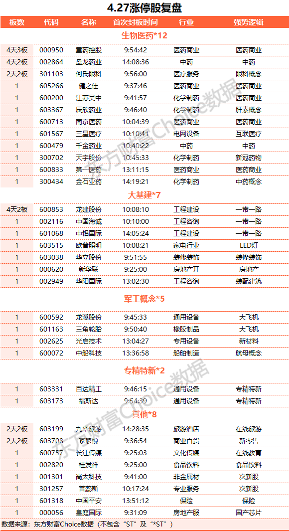 A股收漲：船舶制造與保險(xiǎn)股爆發(fā) AI賽道重挫