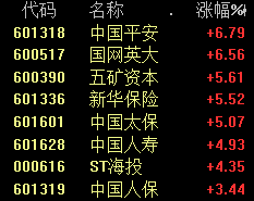 AI大崩盤！股民：“這是倒車碾人”！保險股全線爆發(fā) 中國平安大漲