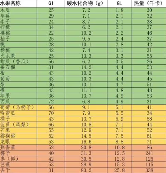 血糖高不能吃什么食物一覽表(血糖高不能吃什么食物)