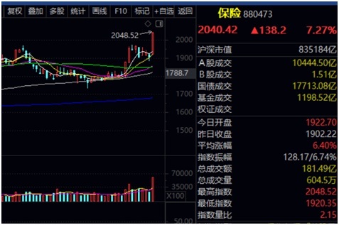 追熱點“挨打”？單日凈值跌超7% 這些基金大調(diào)倉 基金經(jīng)理喊話“全面擁抱AI”