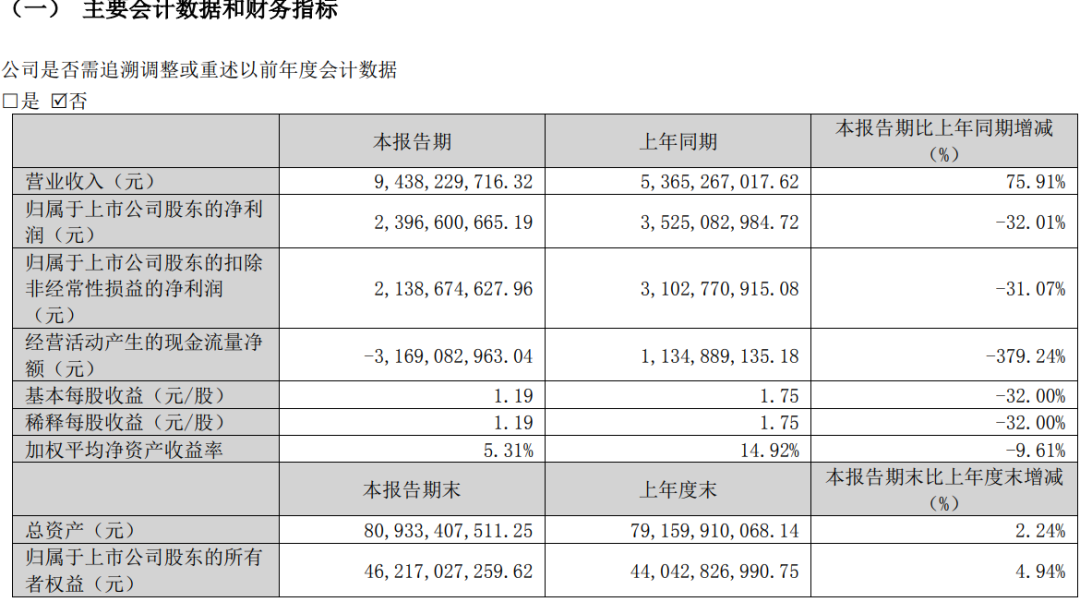 今夜，又爆雷了