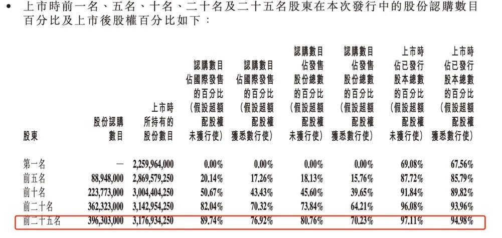 打新虧了800萬！港股“白酒第一股”首日即破發(fā) 有大戶虧慘了