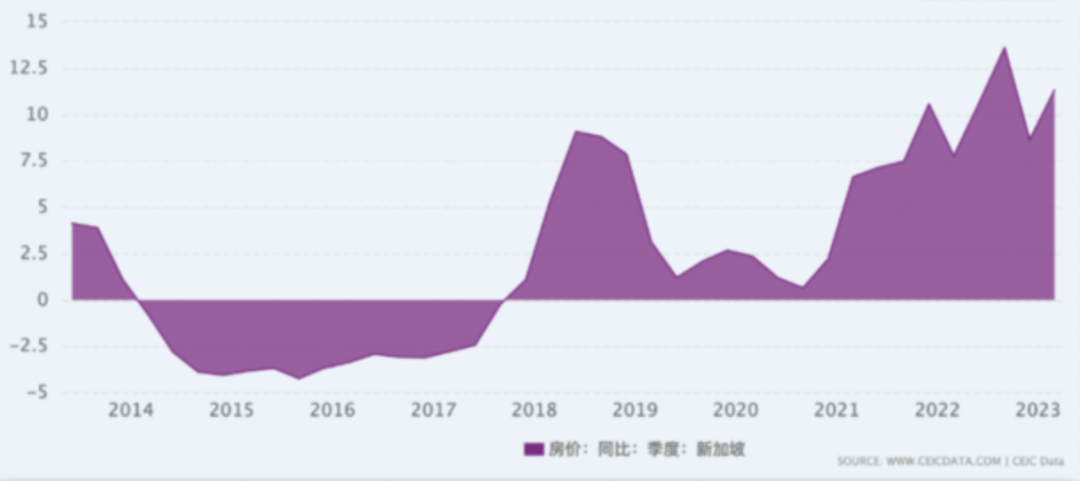 印花稅上調(diào)100% 這國(guó)兇猛調(diào)控樓市！美國(guó)經(jīng)濟(jì)突傳利空 衰退風(fēng)暴將至？