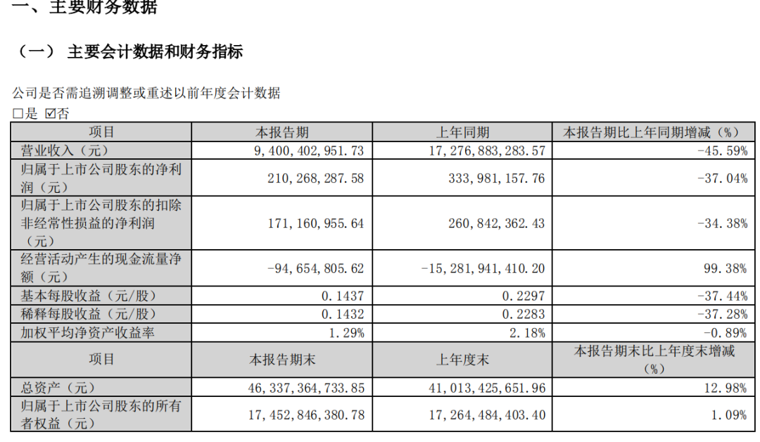 今夜，又爆雷了