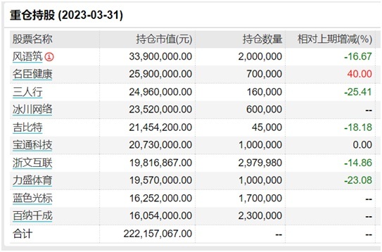 追熱點“挨打”？單日凈值跌超7% 這些基金大調(diào)倉 基金經(jīng)理喊話“全面擁抱AI”