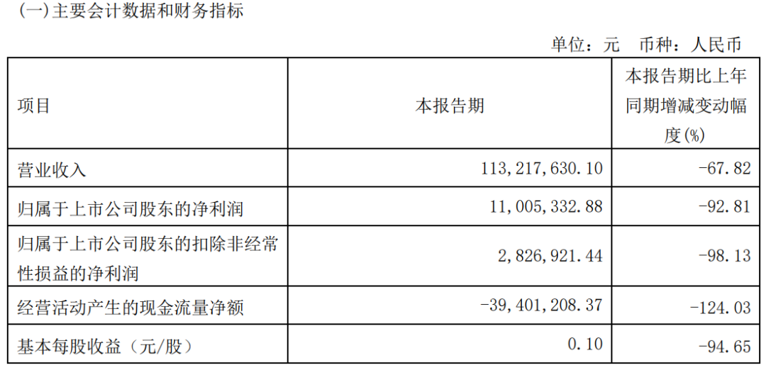 今夜，又爆雷了