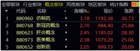 追熱點“挨打”？單日凈值跌超7% 這些基金大調(diào)倉 基金經(jīng)理喊話“全面擁抱AI”