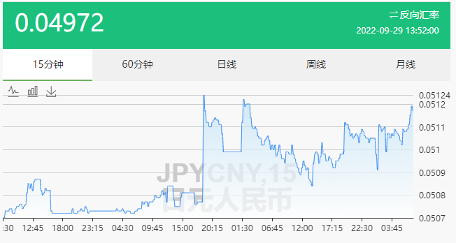 日元對人民幣匯率