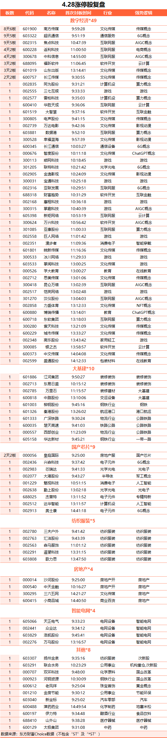 A股三連陽：TMT賽道重拾升勢(shì) 游戲與傳媒股暴漲