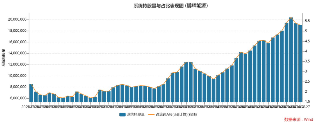 大舉抄底TMT賽道 47億聰明資金搶購(gòu)26股！這些新能源個(gè)股獲持續(xù)增倉(cāng)