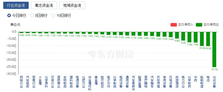 A股三連陽：TMT賽道重拾升勢(shì) 游戲與傳媒股暴漲