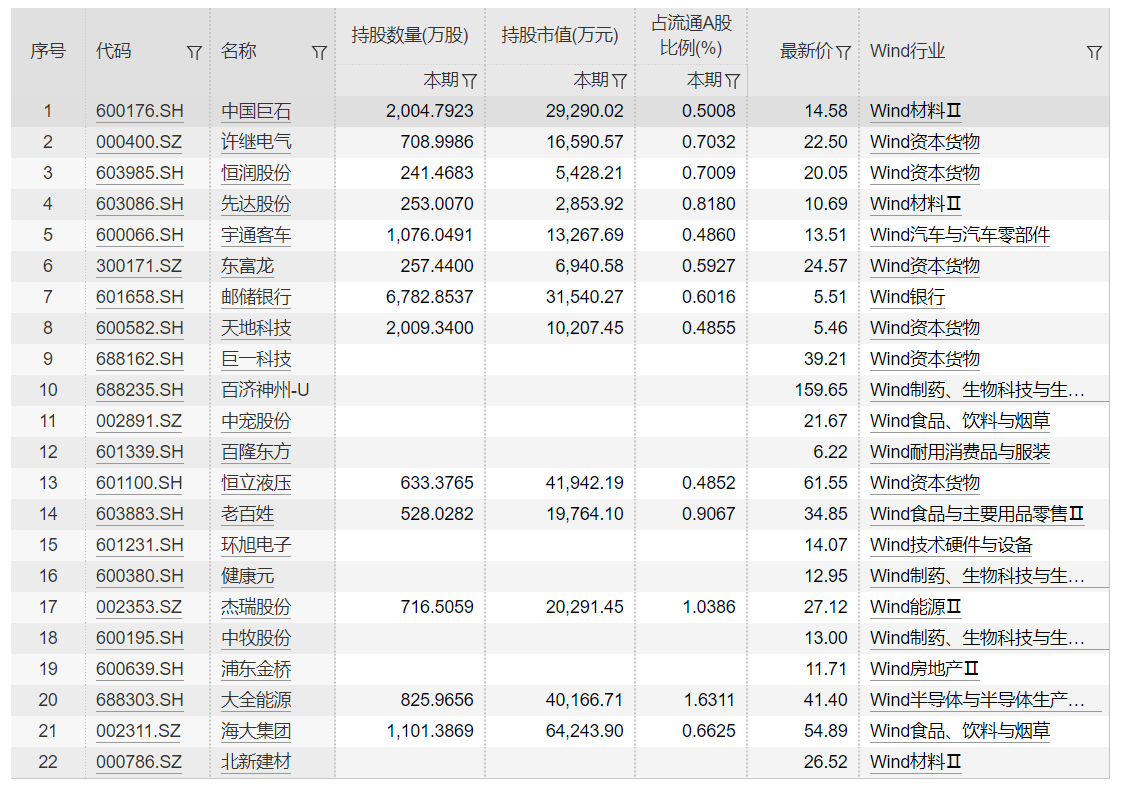 全球資管機構(gòu)積極加倉A股：QFII一季報新進329股 最青睞三大行業(yè)