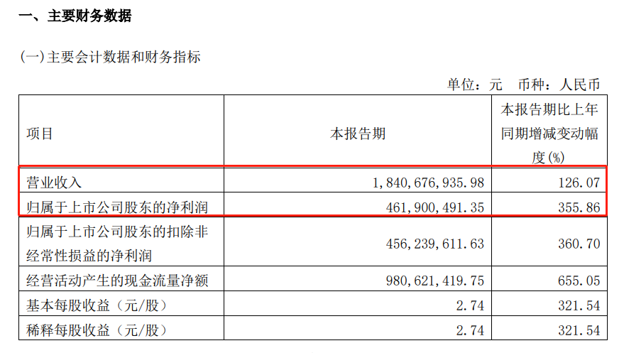 大比例加倉！“聰明錢”本周掃貨名單出爐 可以“抄作業(yè)”嗎？