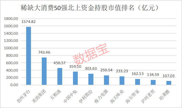 稀缺大消費50強曝光 超級現(xiàn)金奶牛+超級慢牛股集中營 國家隊長線重倉6股