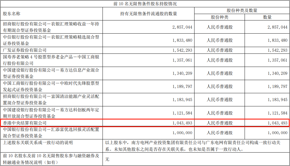 大比例加倉！“聰明錢”本周掃貨名單出爐 可以“抄作業(yè)”嗎？