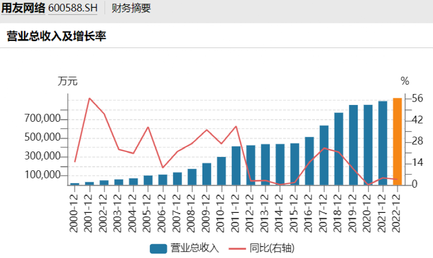 700億白馬突曝利空！葛衛(wèi)東大撤離