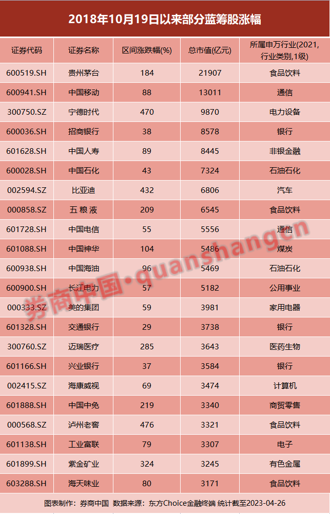 歷次管理層喊話后 A股怎么走？回顧三次歷史大底 “政策底”往往也是“估值底”