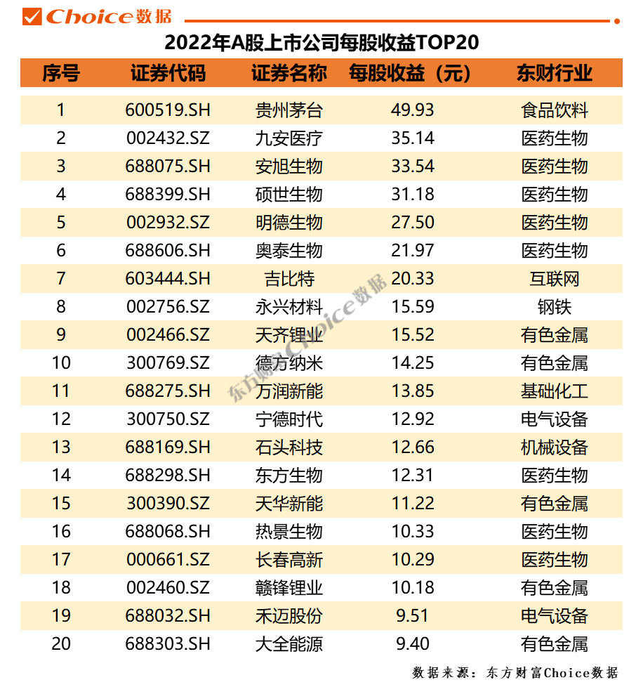 重磅！A股2022年年報全榜單出爐