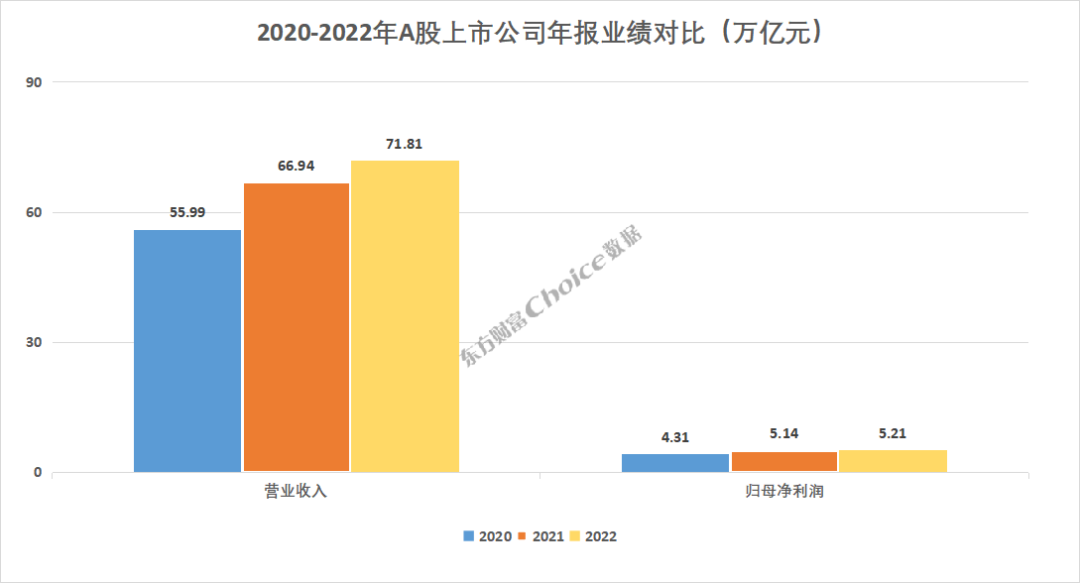 重磅！A股2022年年報(bào)全榜單出爐