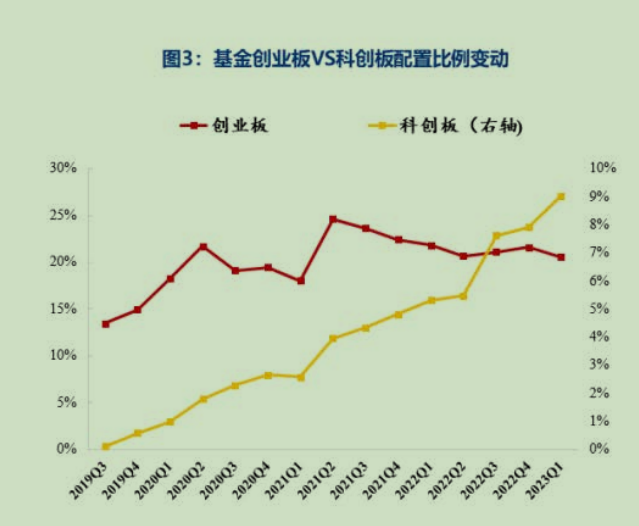 5月券商金股組合陸續(xù)更新 多只年內(nèi)“明星股”獲券商追捧