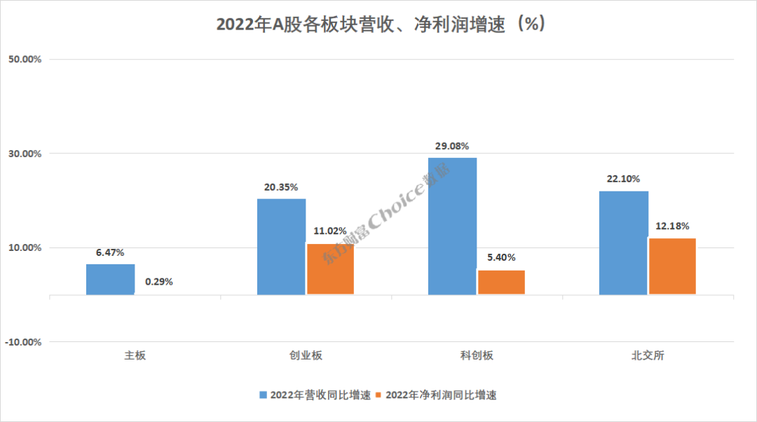 重磅！A股2022年年報全榜單出爐