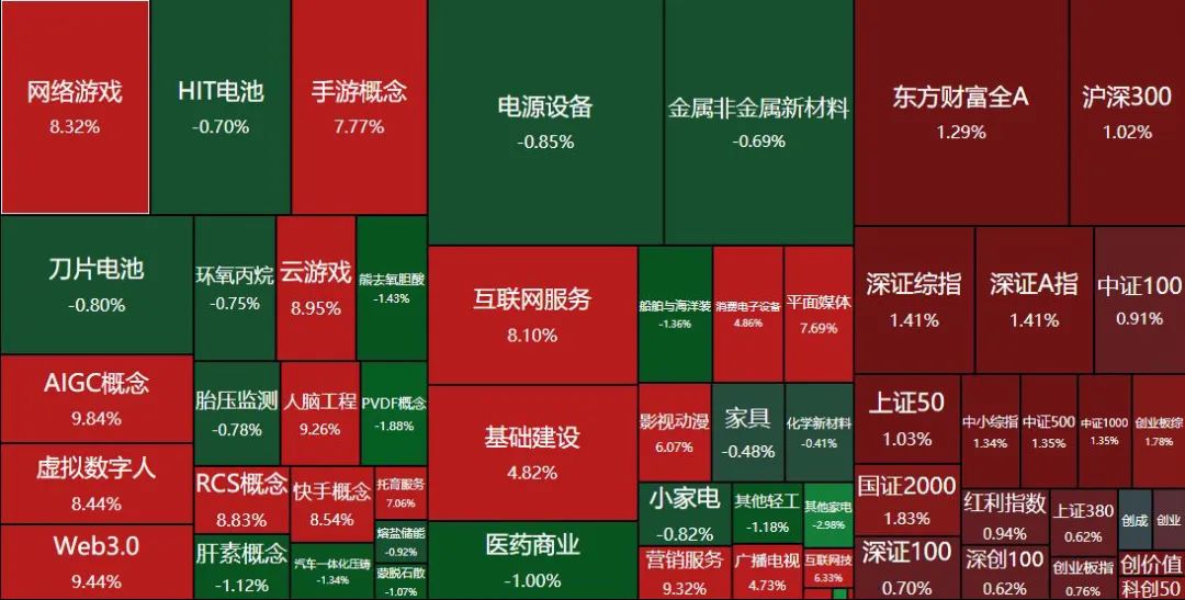 資金涌入這些領(lǐng)域 AI“倒車”為哪般