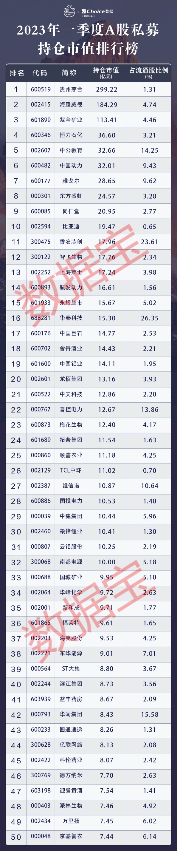 一季度機(jī)構(gòu)排行榜出爐！一文看懂公募基金、社保、QFII和私募最新持倉(cāng)動(dòng)向