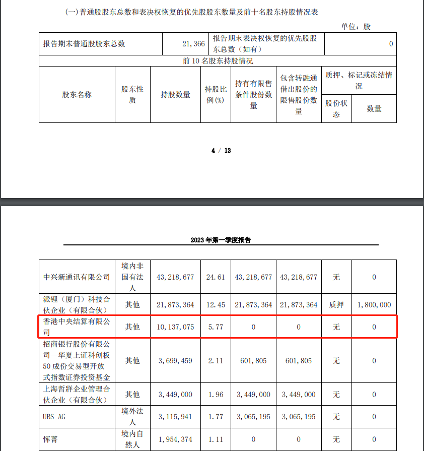 大比例加倉！“聰明錢”本周掃貨名單出爐 可以“抄作業(yè)”嗎？