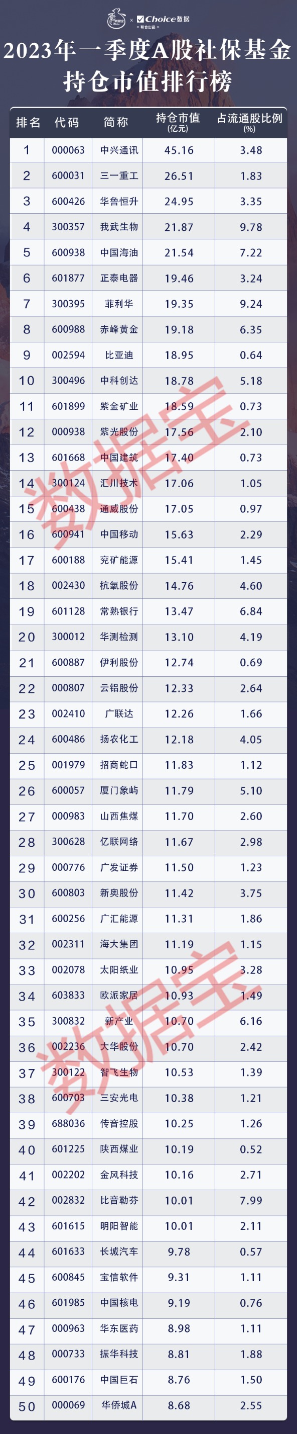 一季度機(jī)構(gòu)排行榜出爐！一文看懂公募基金、社保、QFII和私募最新持倉(cāng)動(dòng)向