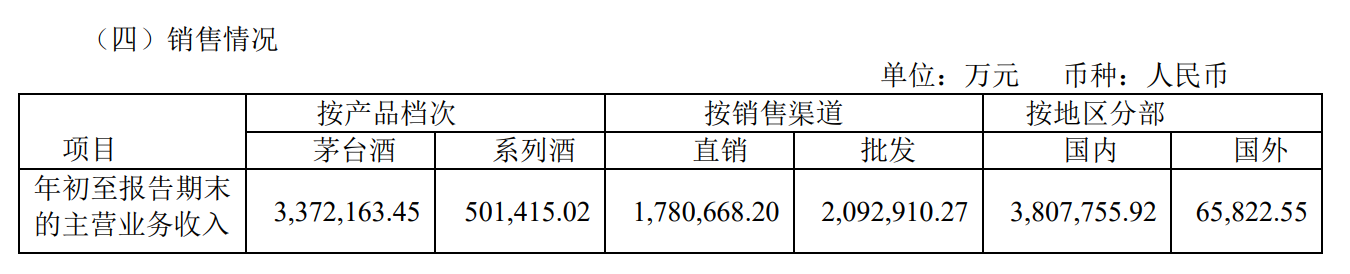 五大白酒巨頭一季度誰更醉人：茅臺208億凈利居首 汾酒增速領跑