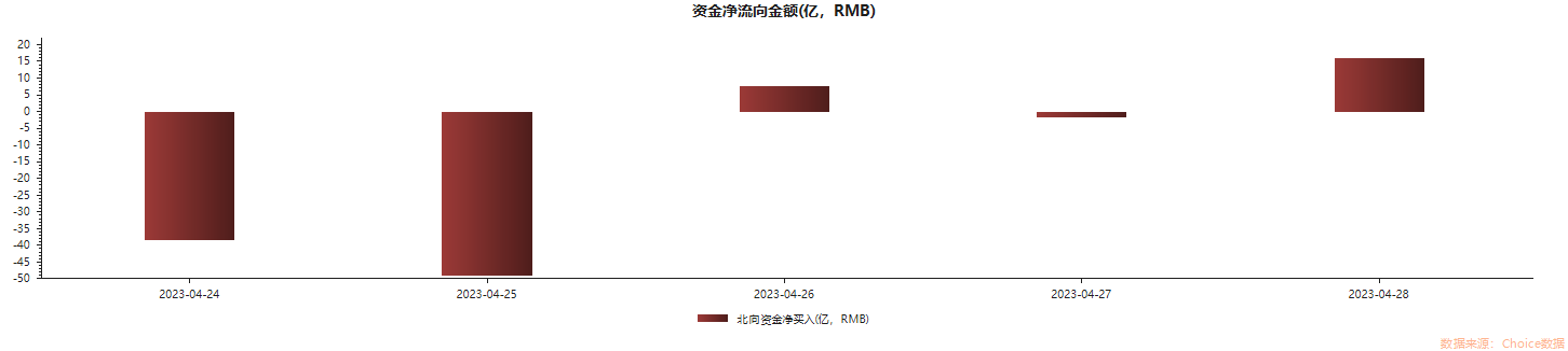 大比例加倉！“聰明錢”本周掃貨名單出爐 可以“抄作業(yè)”嗎？