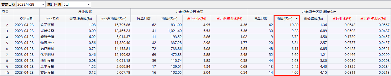 大比例加倉！“聰明錢”本周掃貨名單出爐 可以“抄作業(yè)”嗎？