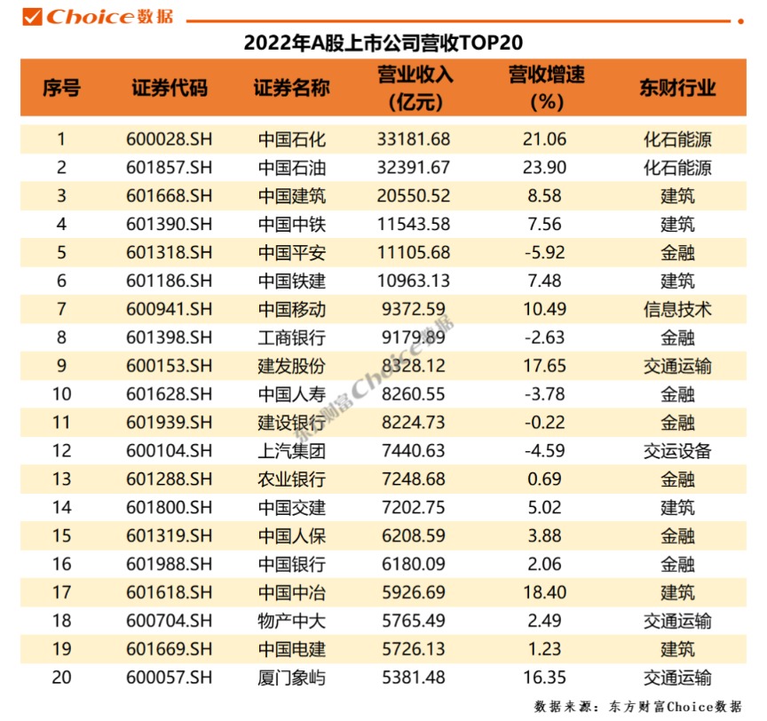 重磅！A股2022年年報全榜單出爐