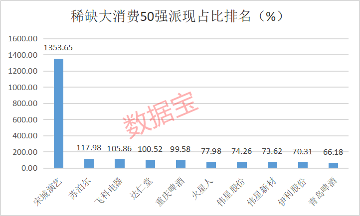 稀缺大消費50強曝光 超級現(xiàn)金奶牛+超級慢牛股集中營 國家隊長線重倉6股