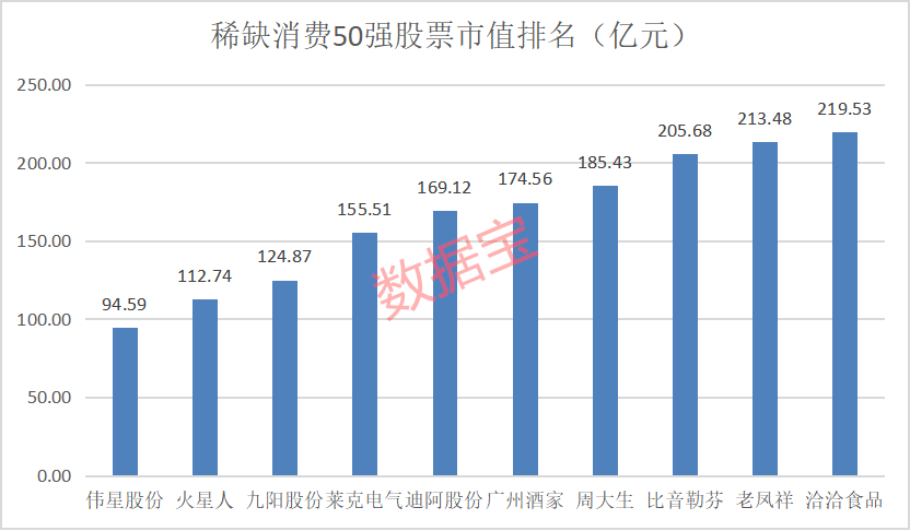 稀缺大消費(fèi)50強(qiáng)曝光 超級現(xiàn)金奶牛+超級慢牛股集中營 國家隊(duì)長線重倉6股