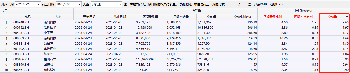 大比例加倉！“聰明錢”本周掃貨名單出爐 可以“抄作業(yè)”嗎？