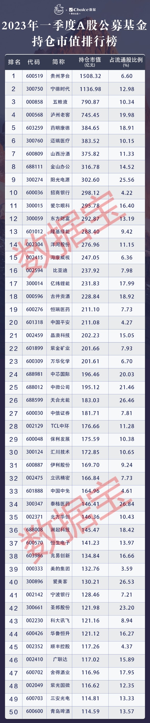 一季度機構排行榜出爐！一文看懂公募基金、社保、QFII和私募最新持倉動向