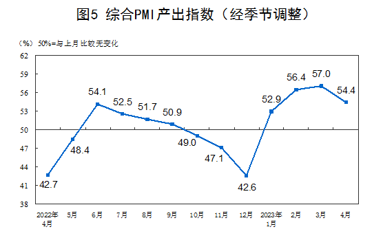 國家統(tǒng)計(jì)局：4月官方制造業(yè)PMI為49.2%