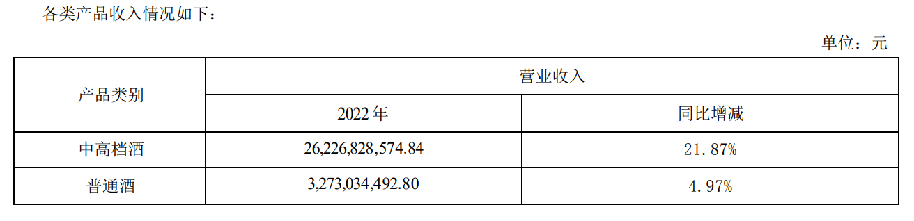 五大白酒巨頭一季度誰更醉人：茅臺208億凈利居首 汾酒增速領跑