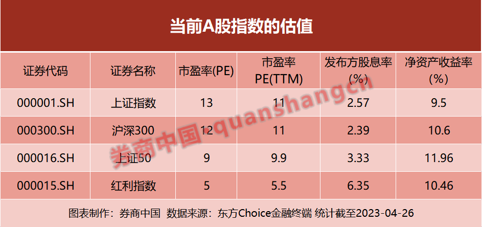 歷次管理層喊話后 A股怎么走？回顧三次歷史大底 “政策底”往往也是“估值底”