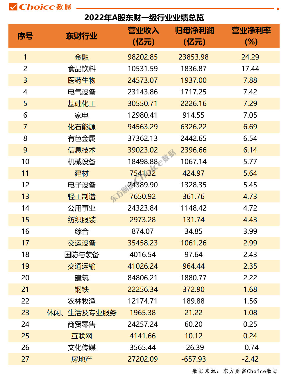 重磅！A股2022年年報全榜單出爐