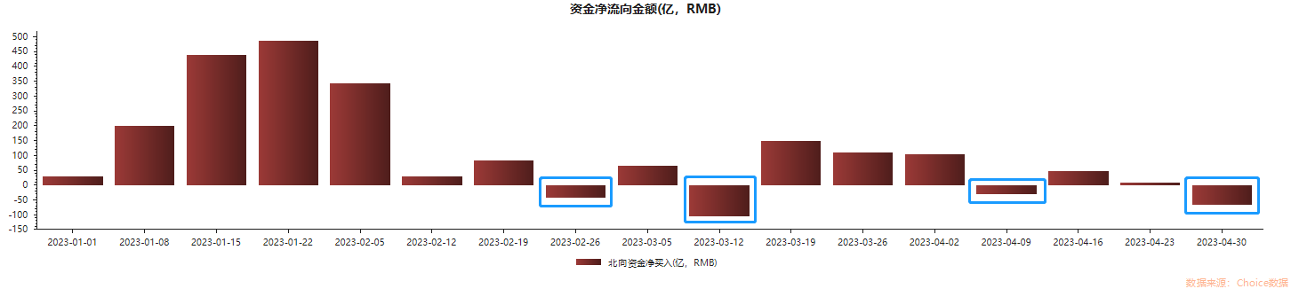 大比例加倉！“聰明錢”本周掃貨名單出爐 可以“抄作業(yè)”嗎？