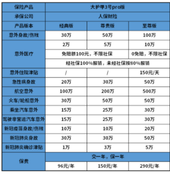 意外險(xiǎn)包含哪些