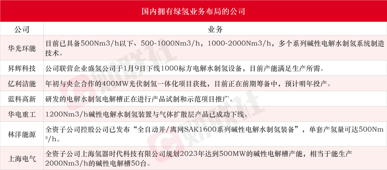 氫能發(fā)展終極路線！綠氫迎利好密集催化 受益上市公司梳理