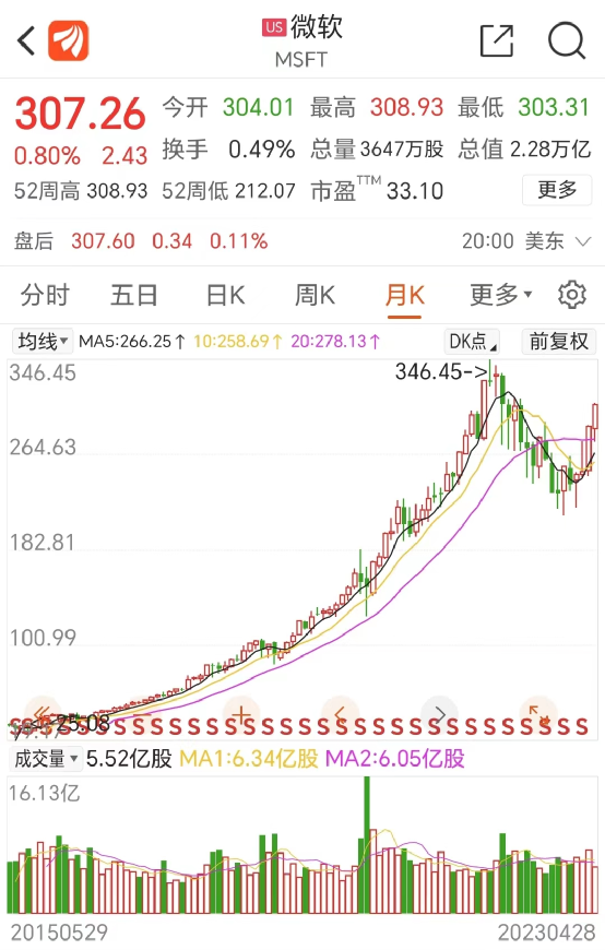 徹底火了 人工智能指數(shù)暴漲60%！中科曙光董事長李國杰最新研判