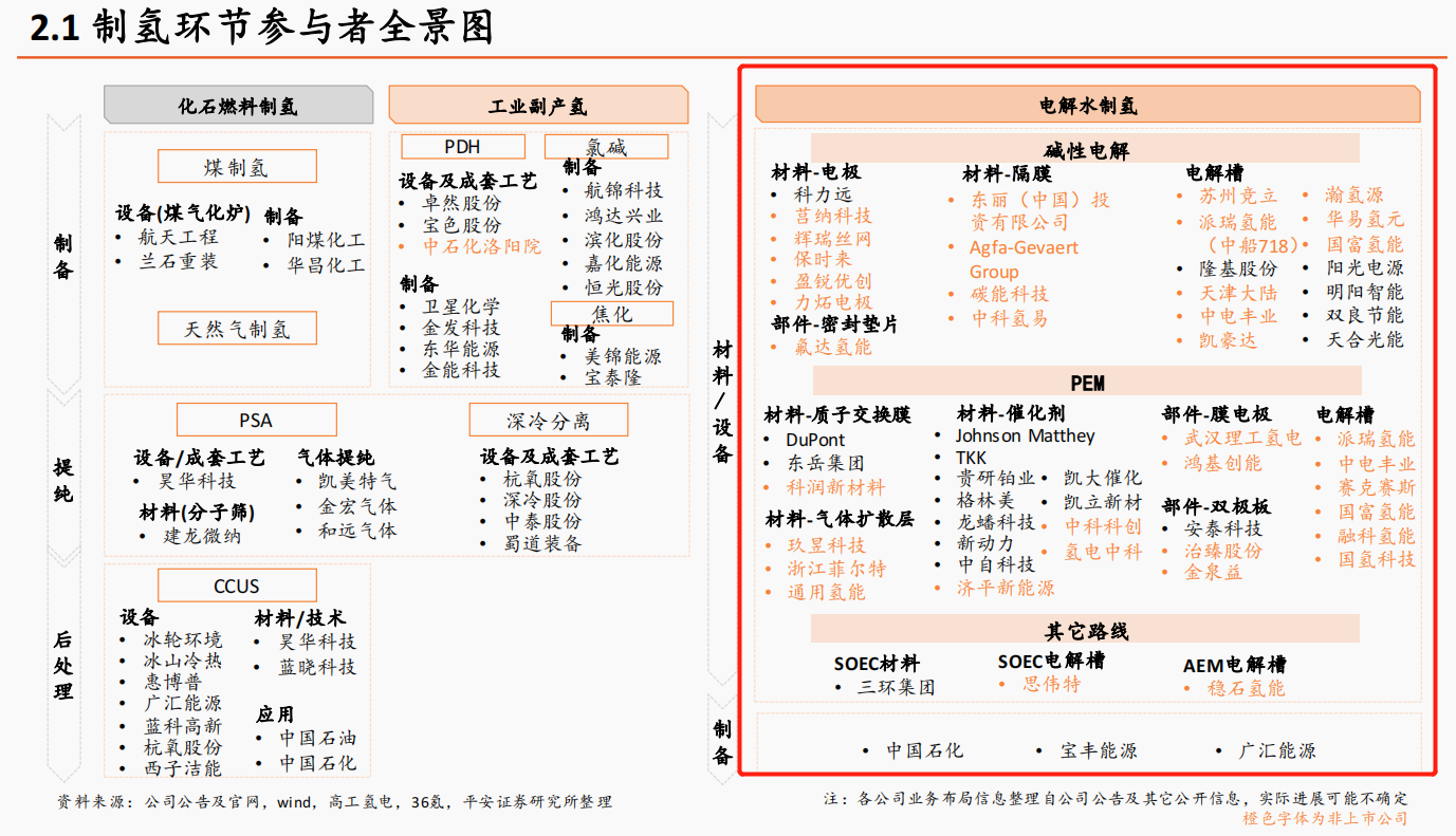 氫能發(fā)展終極路線！綠氫迎利好密集催化 受益上市公司梳理