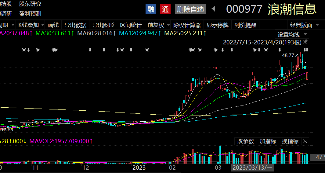 百億私募千億持倉曝光！知名私募加倉AI板塊