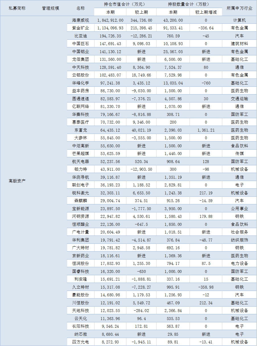 百億私募千億持倉曝光！知名私募加倉AI板塊