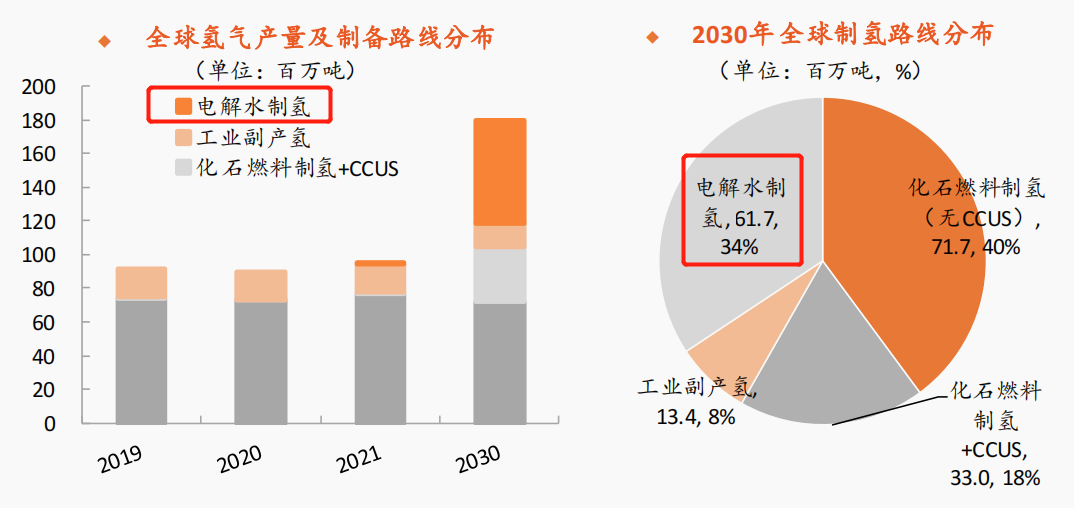 氫能發(fā)展終極路線！綠氫迎利好密集催化 受益上市公司梳理